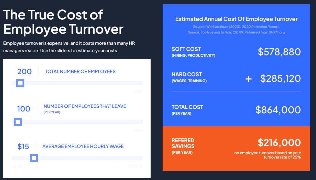 Employee Turnover Costs
