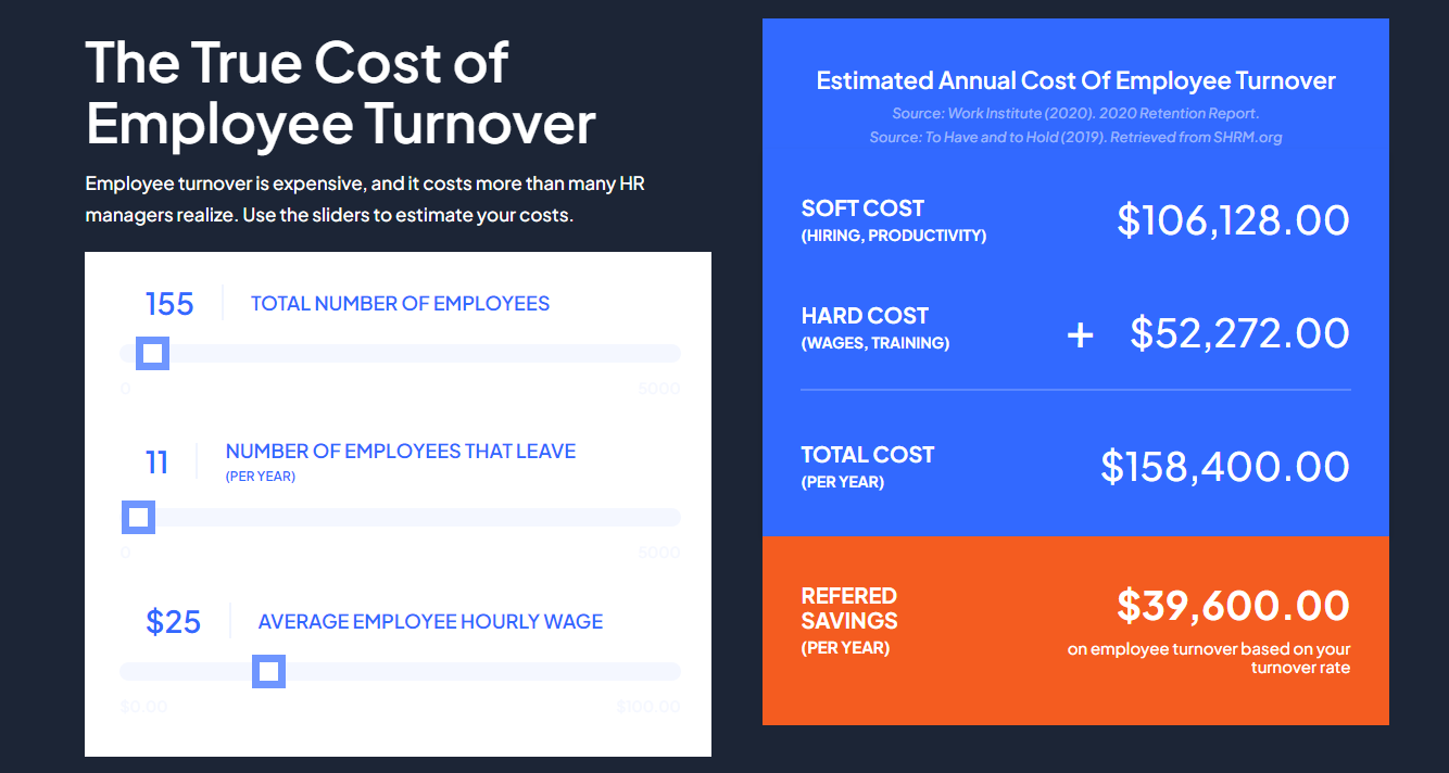 employee turnover costs